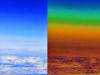 Änderung der Atmosphärendichte